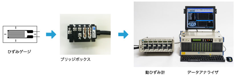 応力頻度測定